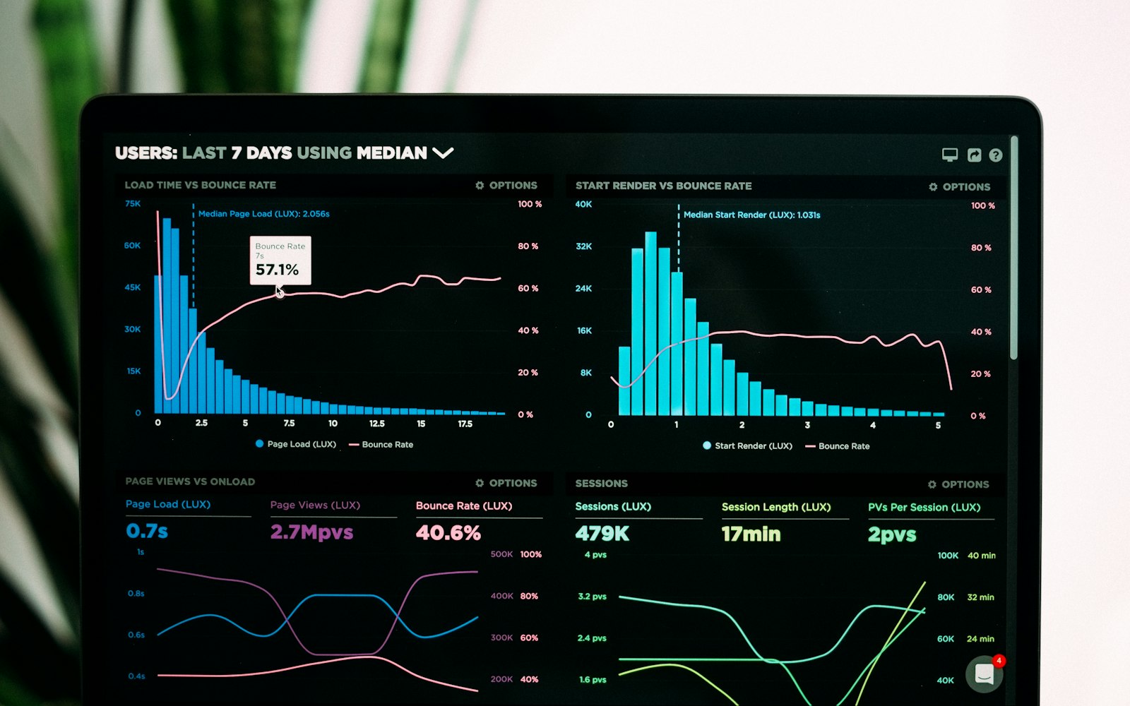 Dashboard con métricas e integración de datos en tiempo real